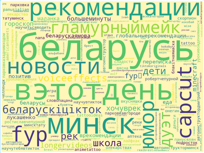хэштеги облако слов белорусские TikTok-аккаунты